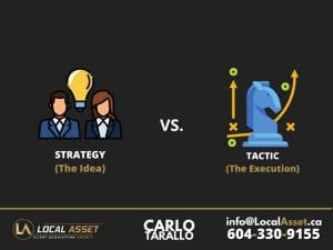 Local Asset - Digital Marketing Agency - Strategy vs. Tactics
