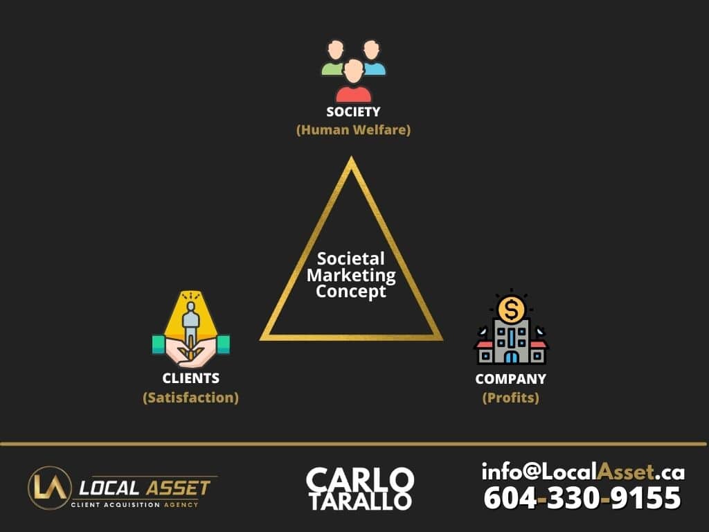 Local Asset Digital Marketing Agency - Societal Marketing Concept